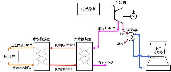 �ȵ糧���ó�������ģʽ
