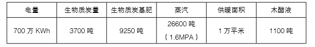 �ŵ�88�����ʶ������Ĳ���